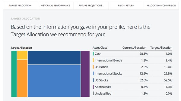 Personal Capital offers a suite of free financial tools that are perfect for tracking your financial progress and goals. With budgeting solutions, investment analysis, and retirement planning calculators, this Personal Capital review explores how these powerful tools can help you reach your financial goals.