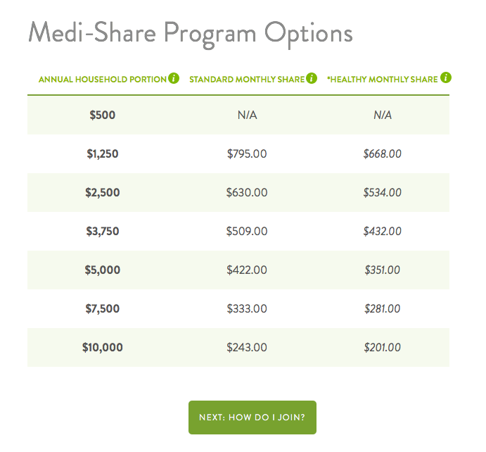 Medishare program options