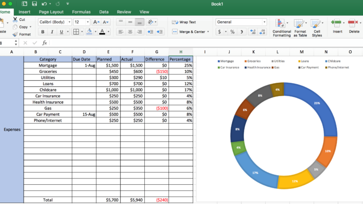 How To Use Excel To Budget Finances - FinanceViewer