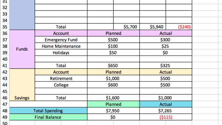 how-to-make-a-spreadsheet-for-your-finances-businesser
