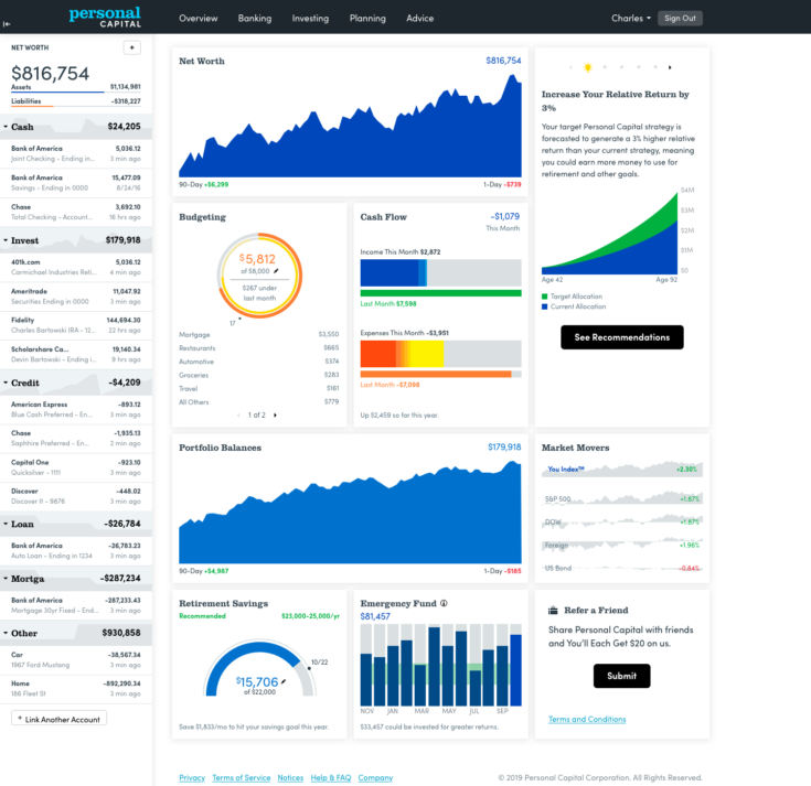 Image of Personal Capital Dashboard