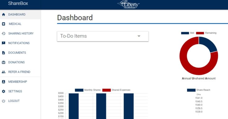 dashboard of liberty health share showing bar graphs of payments made