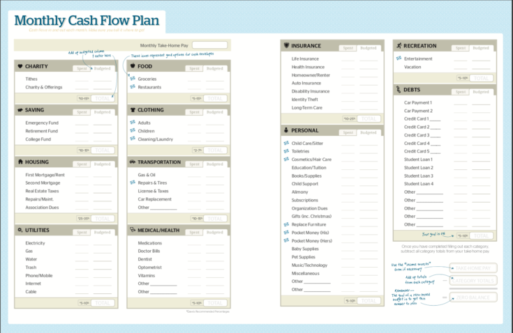 Screenshot of Dave Ramsey Cash Flow Plan