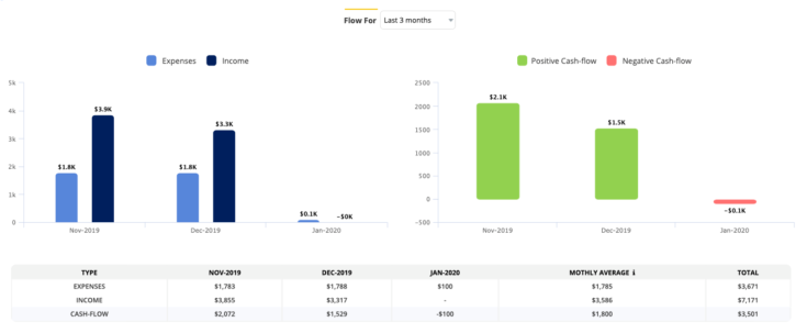 MoneyPatrol Review - screenshot of cash flow graphics