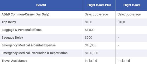 Travelex Flight Insure coverage details