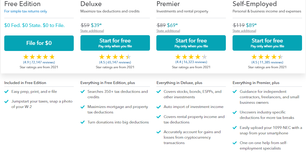 Comparison of TurboTax products